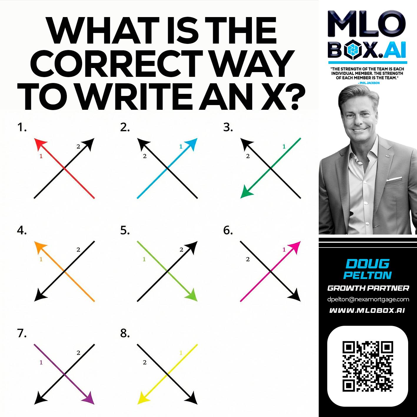 WHAT IS THE CORRECT WAY - Doug Pelton -Mortgage Loan Officer