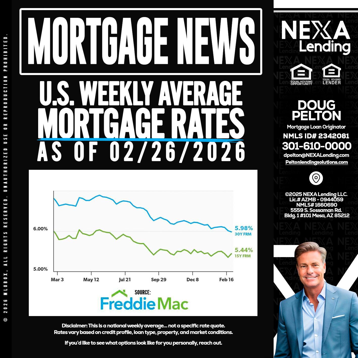 mortgage news - Doug Pelton -Mortgage Loan Officer