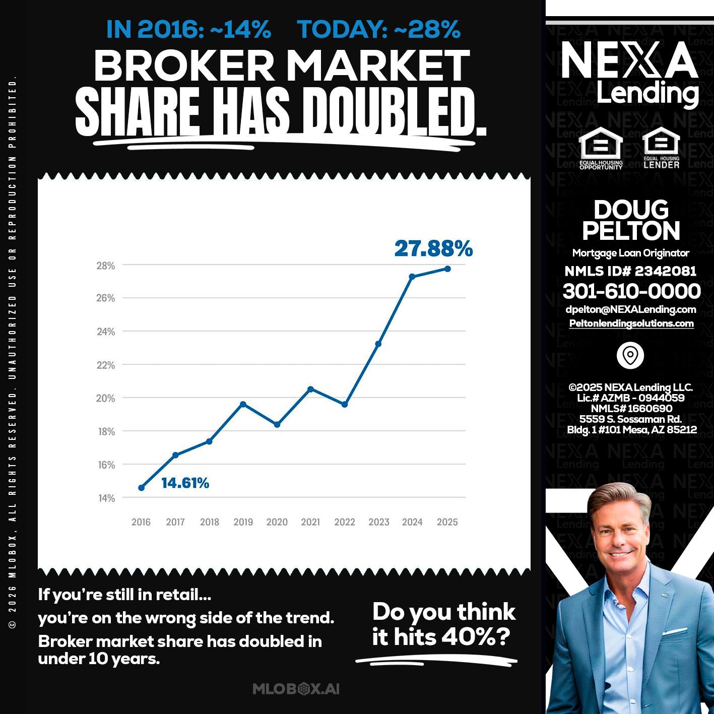 BROKER MARKET - Doug Pelton -Mortgage Loan Officer