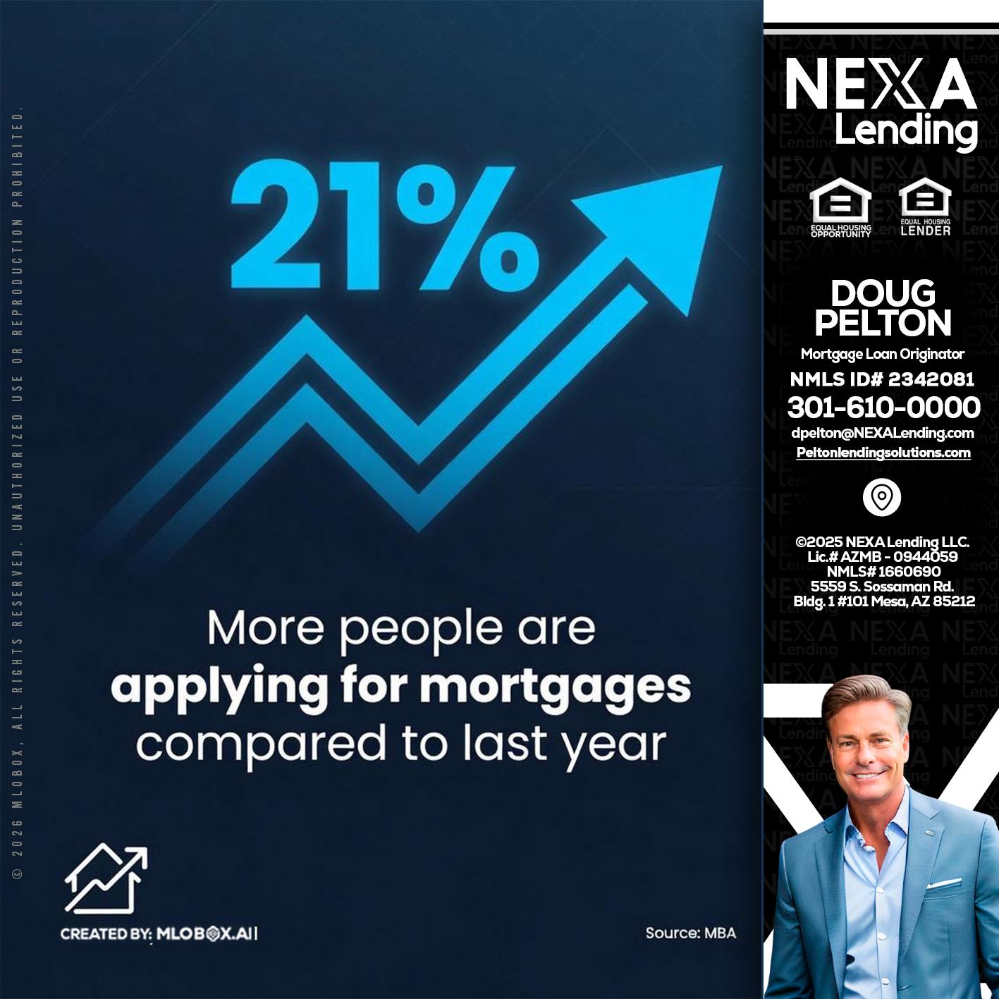 21% - Doug Pelton -Mortgage Loan Officer