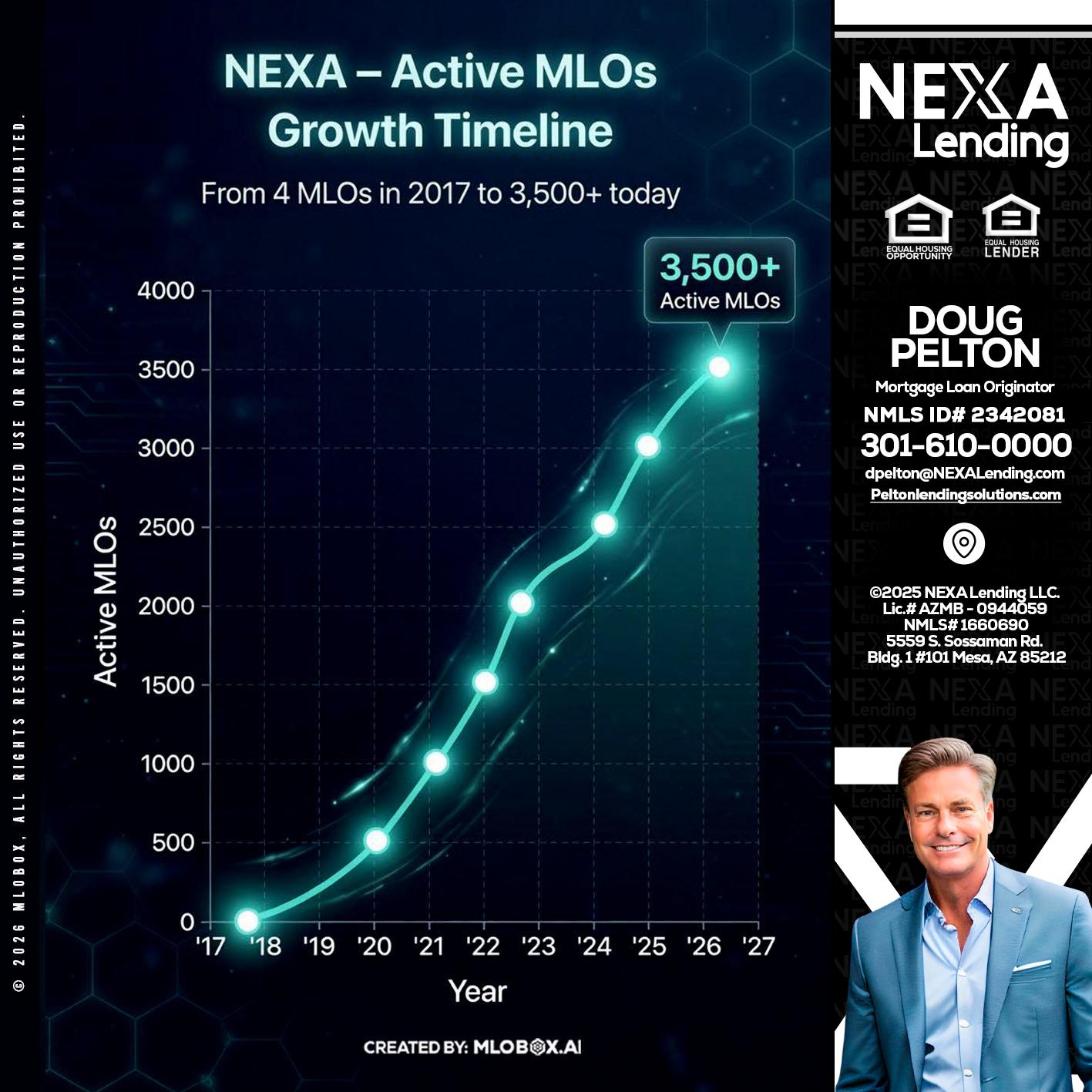 3500 MLOs - Doug Pelton -Mortgage Loan Officer
