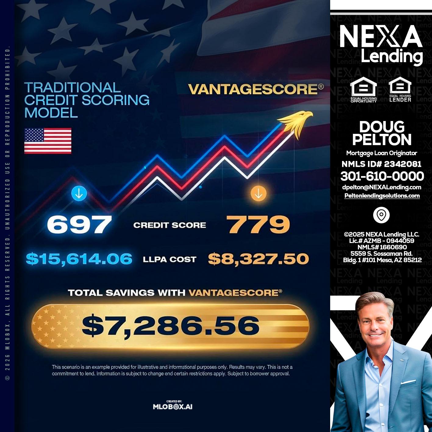 7,286.56 - Doug Pelton -Mortgage Loan Officer