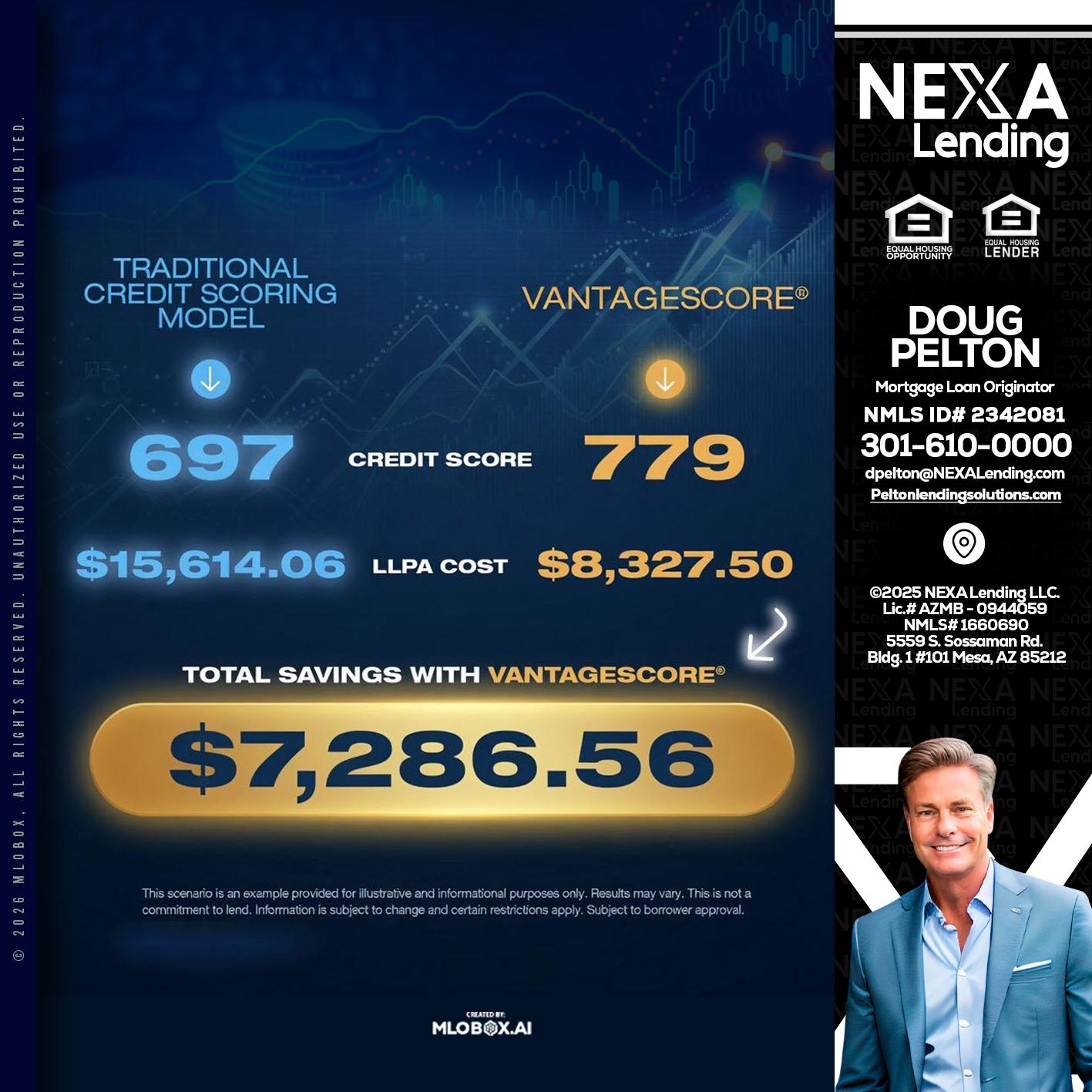 $7,286.56 - Doug Pelton -Mortgage Loan Officer