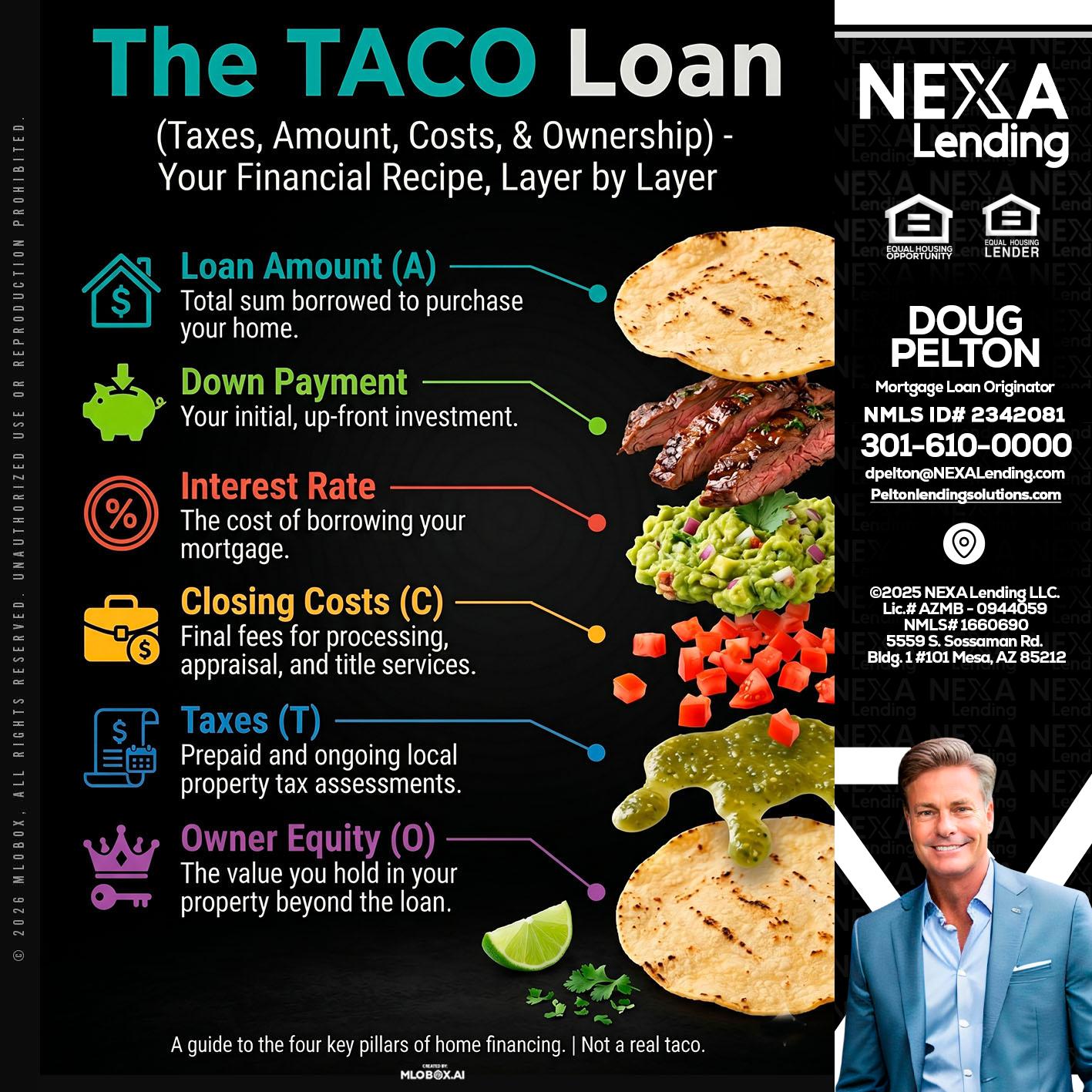 taco loan - Doug Pelton -Mortgage Loan Officer