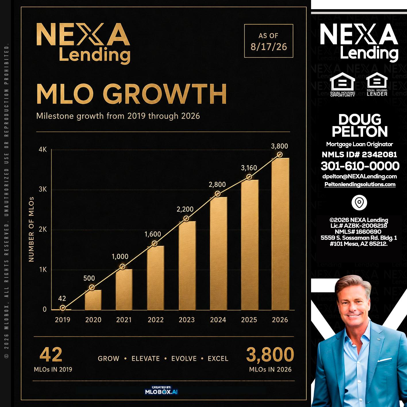 3800 MLOs - Doug Pelton -Mortgage Loan Officer