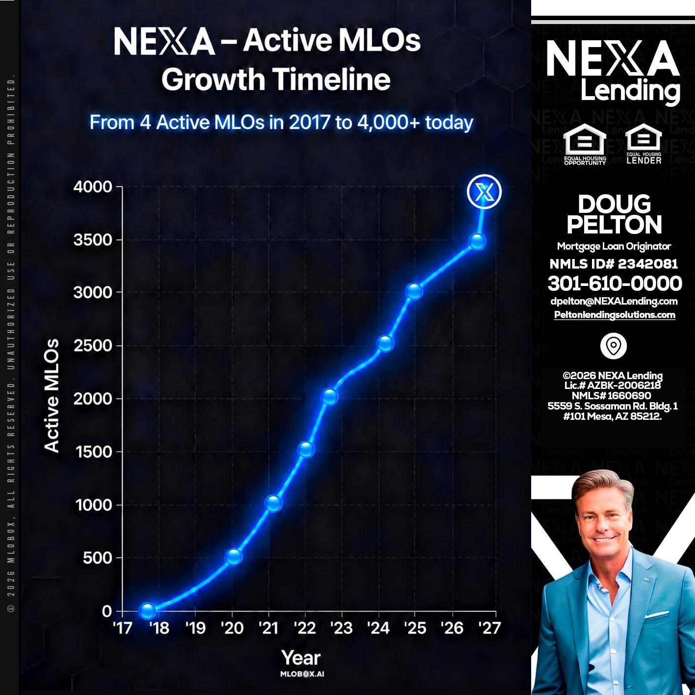 NEXA ACTIVE MLOs - Doug Pelton -Mortgage Loan Officer
