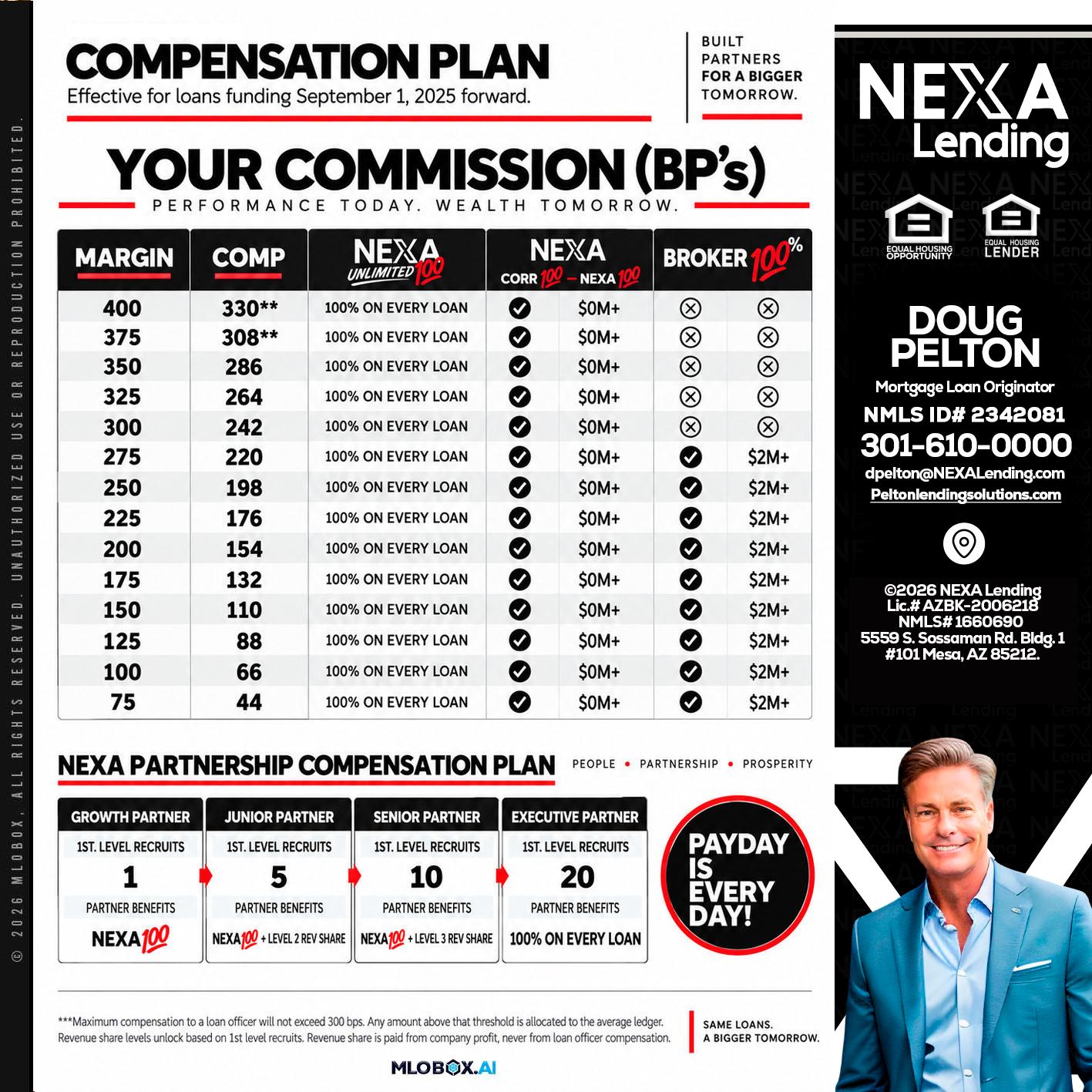 COMPENSATION PLAN - Doug Pelton -Mortgage Loan Officer